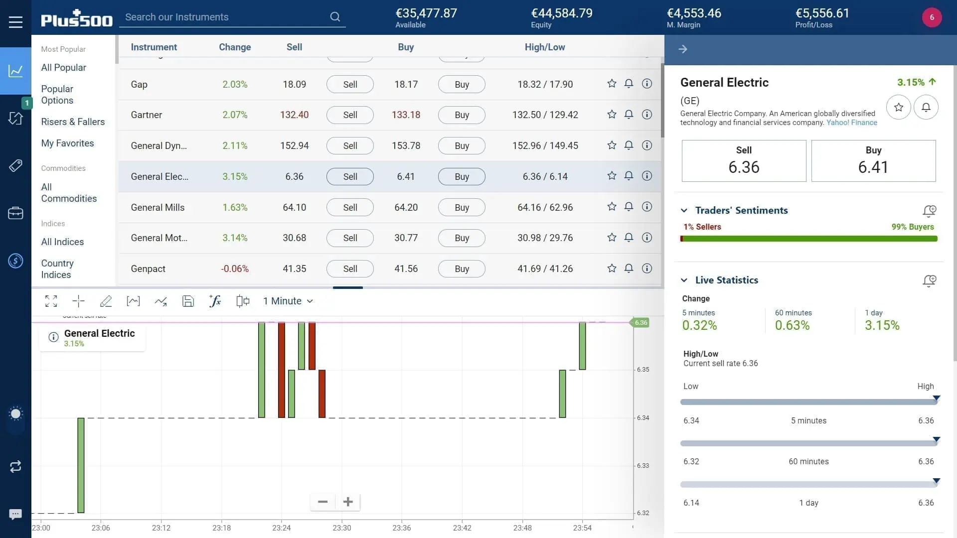 GE stock trading on Plus500's WebTrader platform