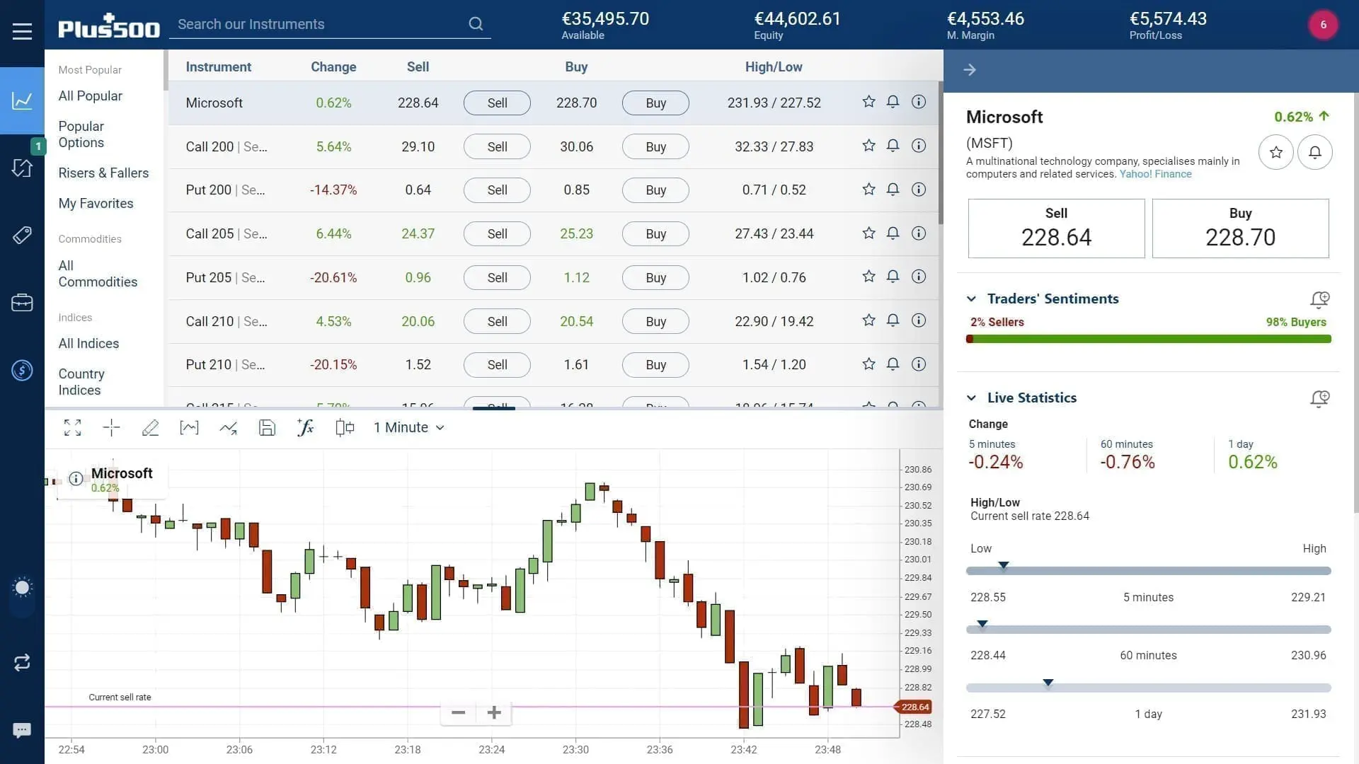 Microsoft stock trading on Plus500's WebTrader platform