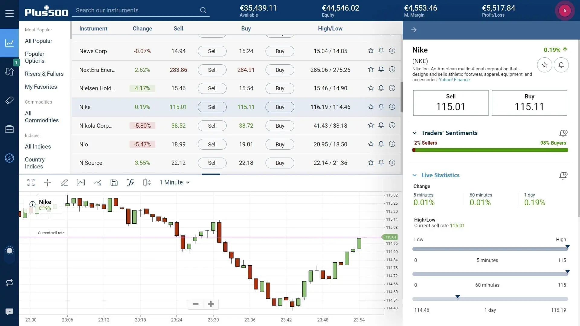 Nike stock trading on Plus500's WebTrader platform