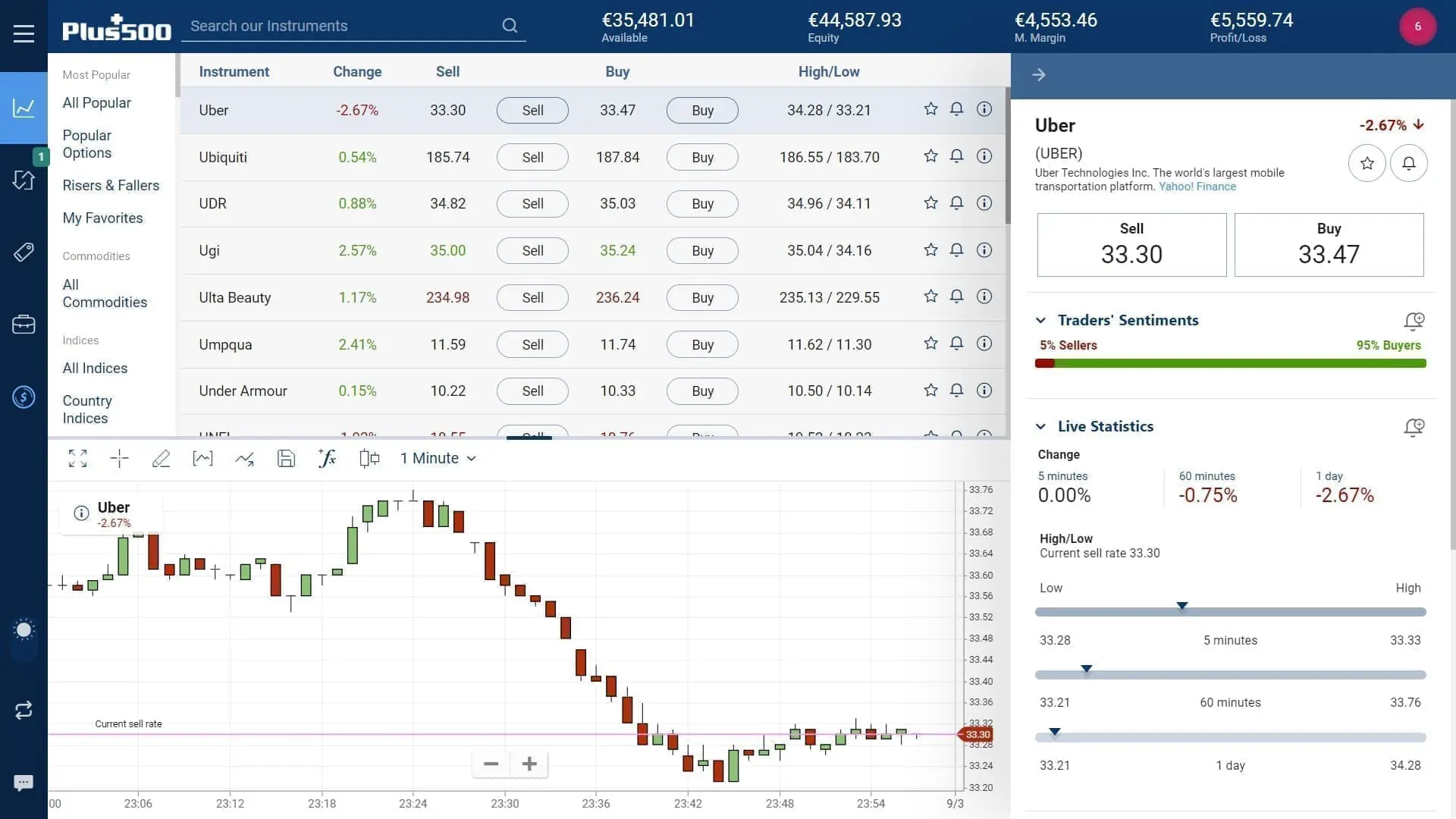 Uber stock trading on Plus500's WebTrader platform
