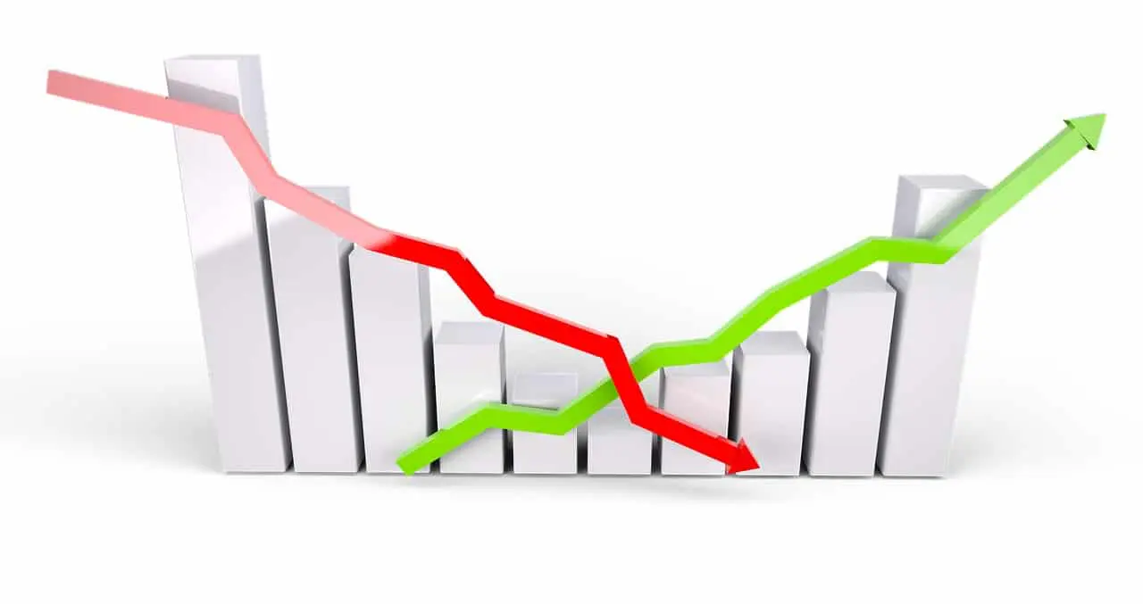 Uptrend and downtrend in trading