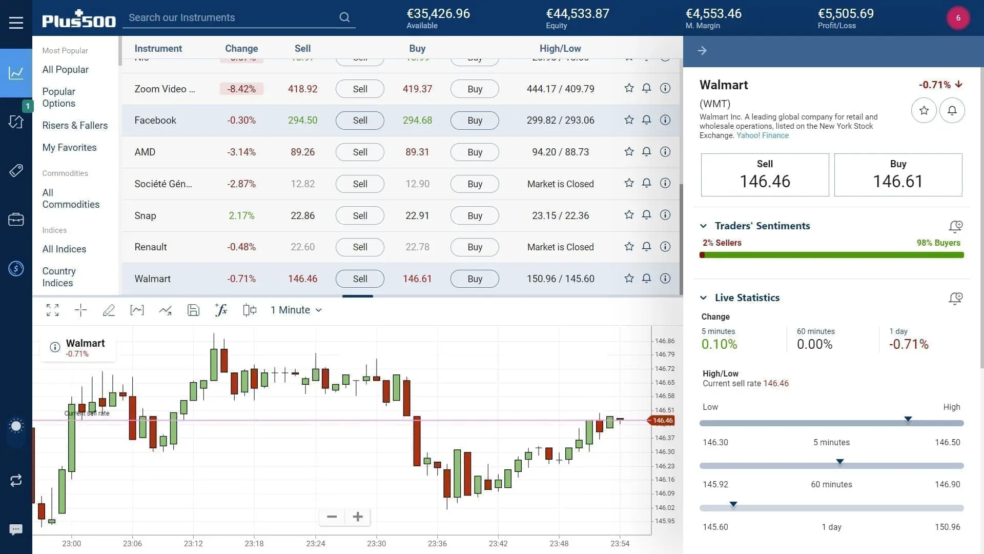 Walmart stock trading on Plus500's WebTrader platform