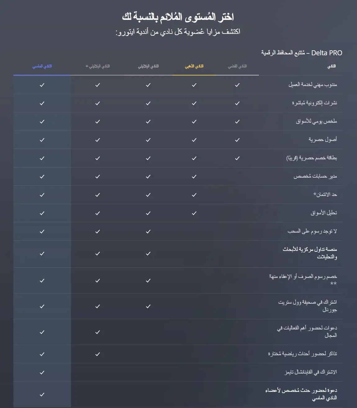 فئة عضوية نادي إيتورو
