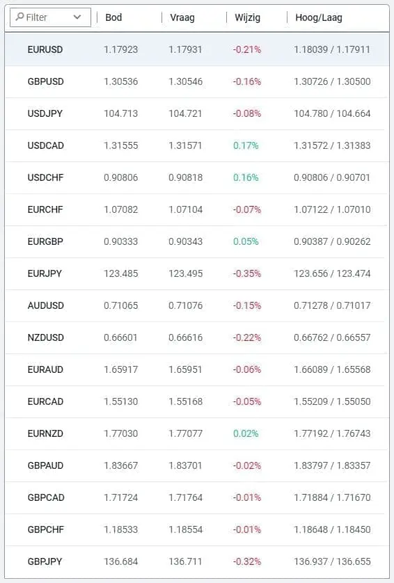 ForexTB verhandelbare activa