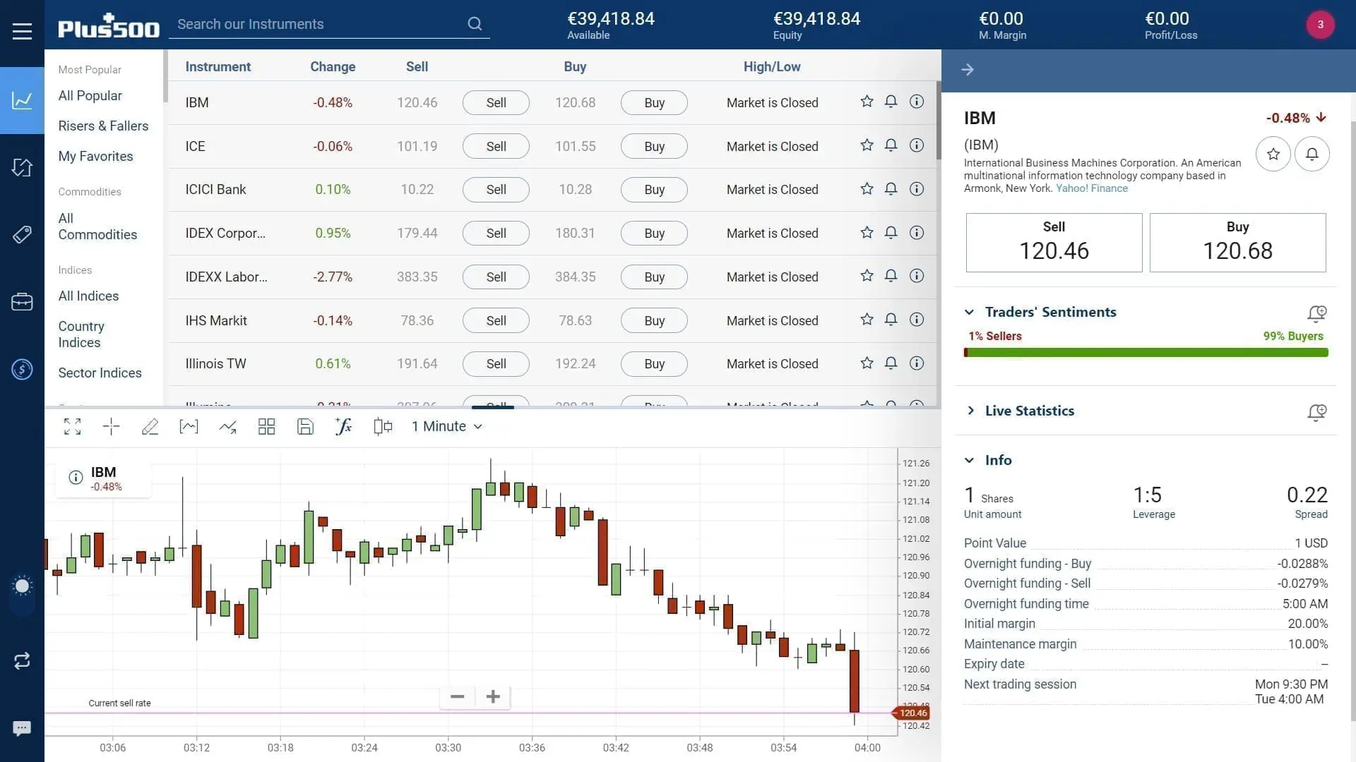 IBM stock trading on Plus500's WebTrader platform