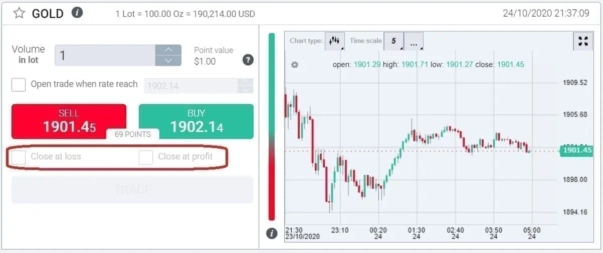 InvestMarkets risk management tools for trading gold