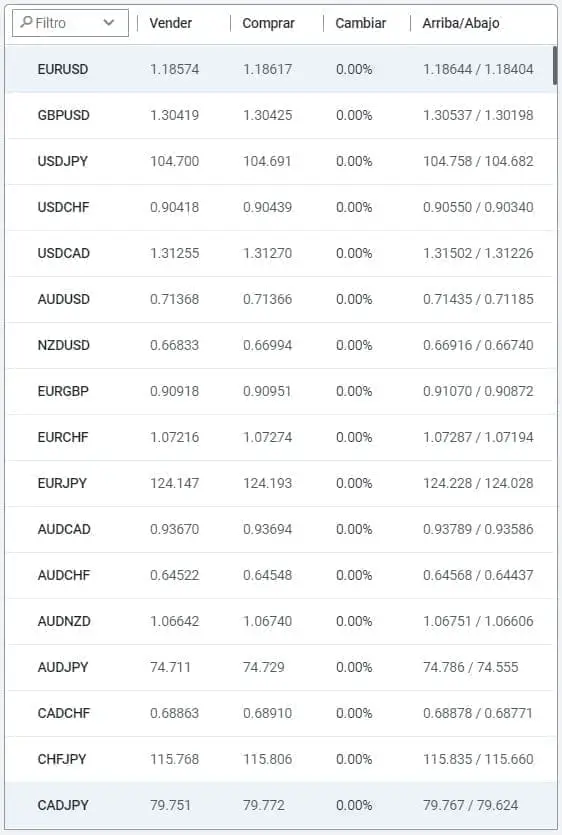 InvestMarkets activos