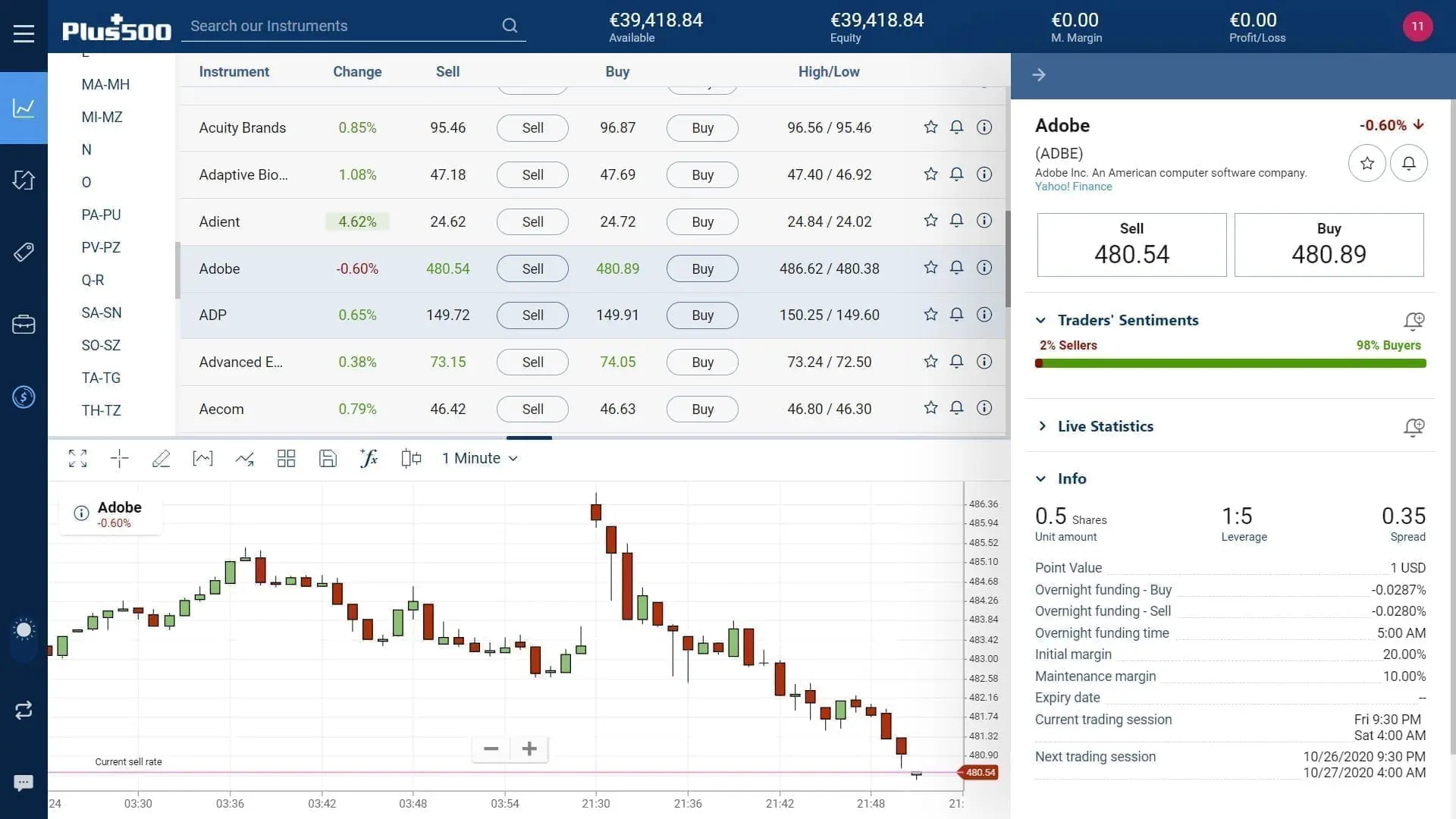Adobe stock trading on Plus500's WebTrader platform