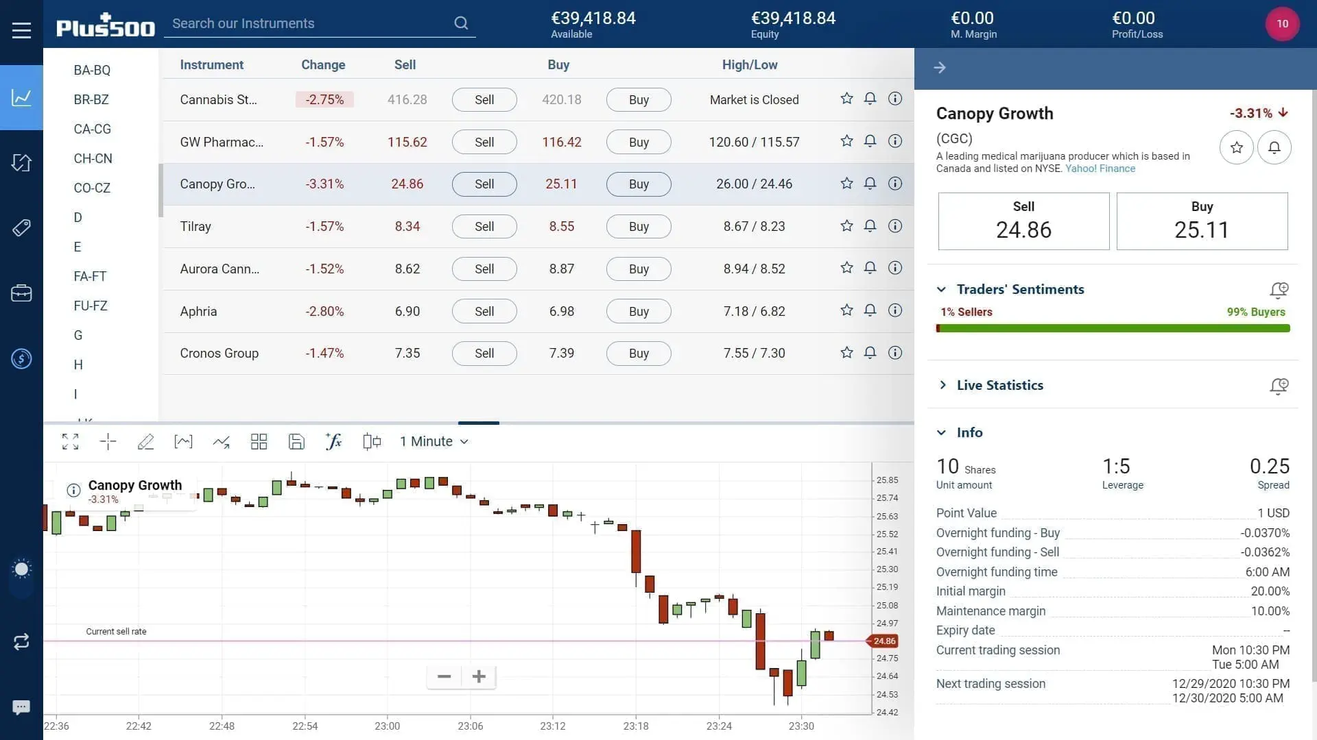 Canopy Growth stock trading on Plus500's WebTrader platform
