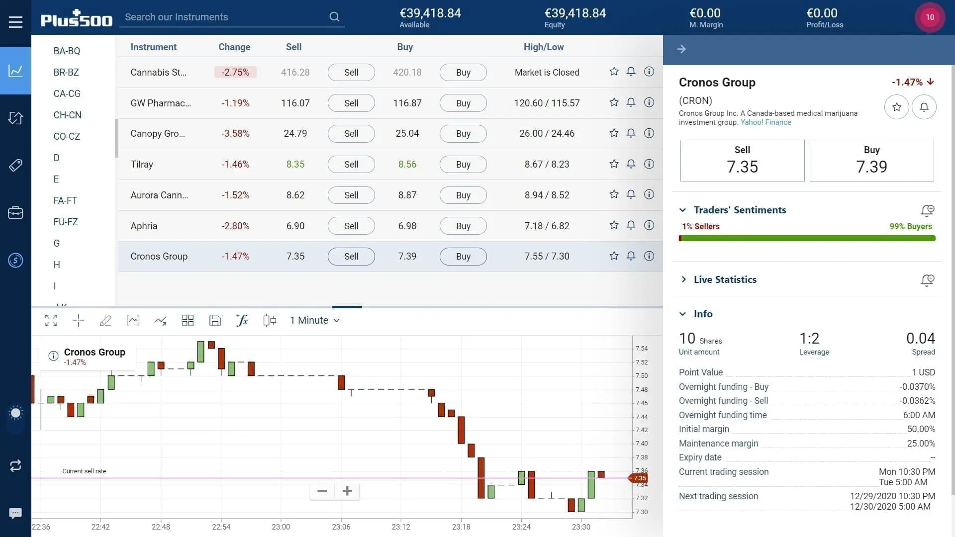 Cronos stock trading on Plus500's WebTrader platform