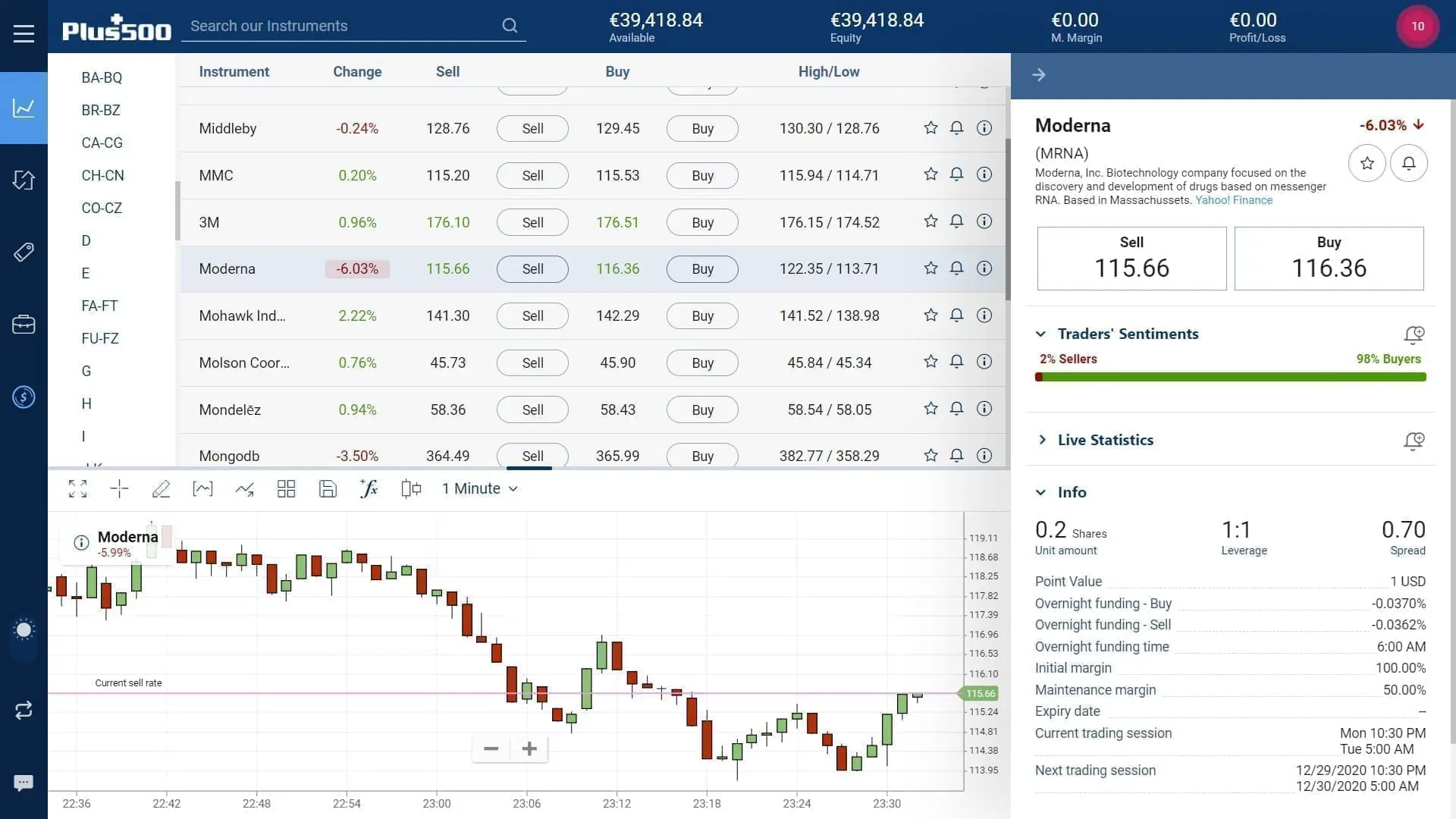 Moderna stock trading on Plus500's WebTrader platform
