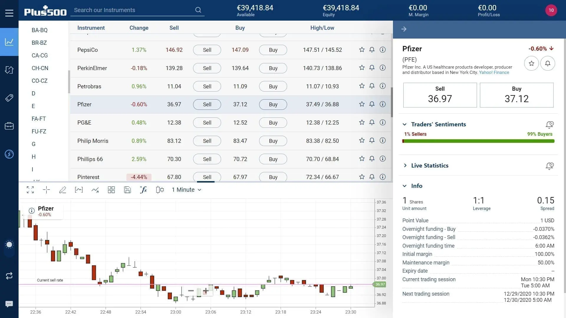 Pfizer stock trading on Plus500's WebTrader platform