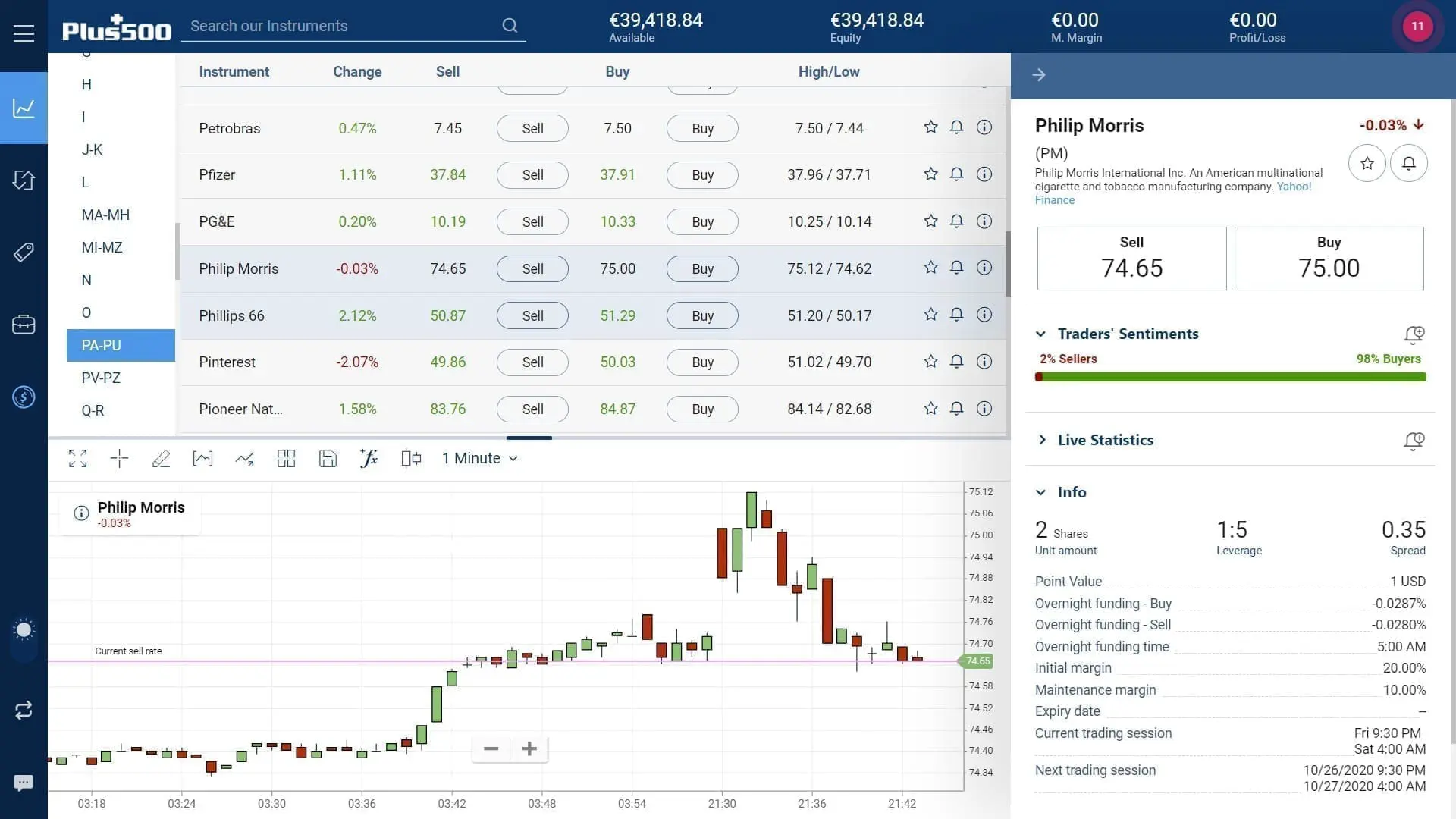 Philip Morris stock trading on Plus500's WebTrader platform