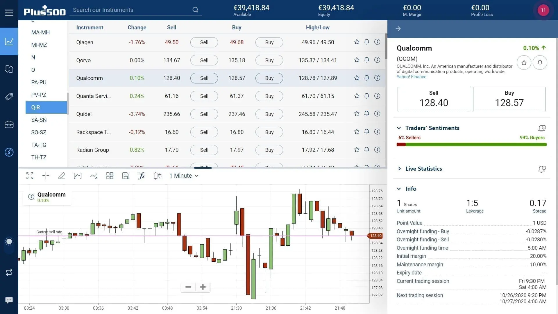 Qualcomm stock trading on Plus500's WebTrader platform