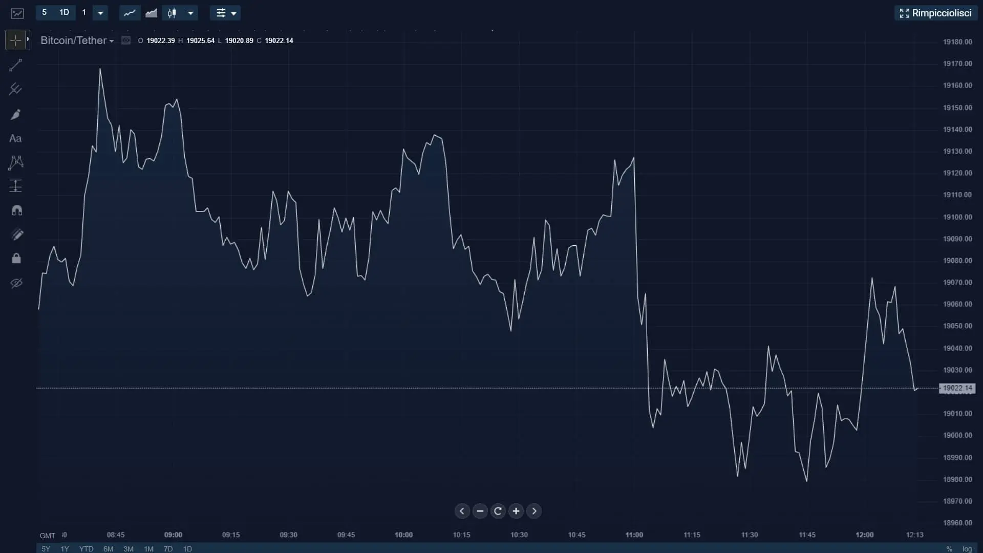 Precisione delle quotazioni di StormGain