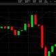 Technical Indicators: Bollinger Bands