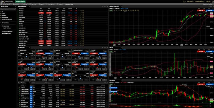 ETX Capital's TraderPro Platform