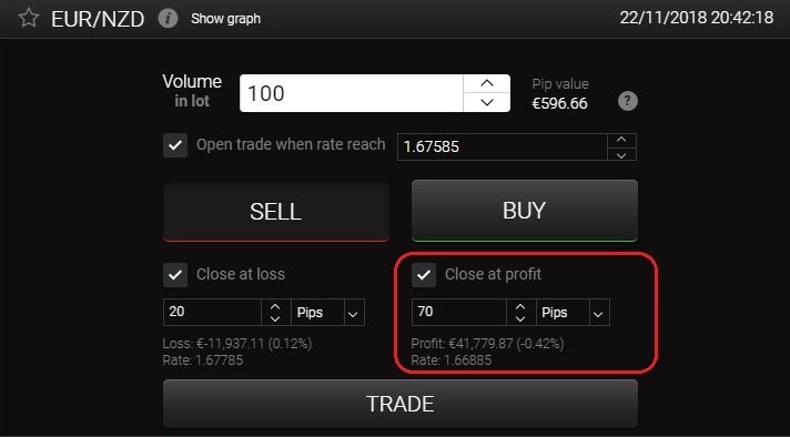 24option Close at Profit