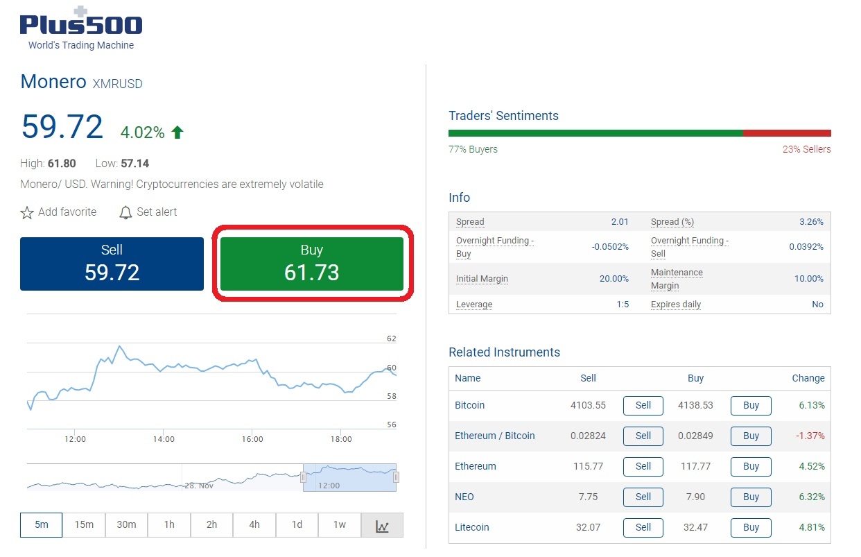 Plus500 buying cryptocurrency