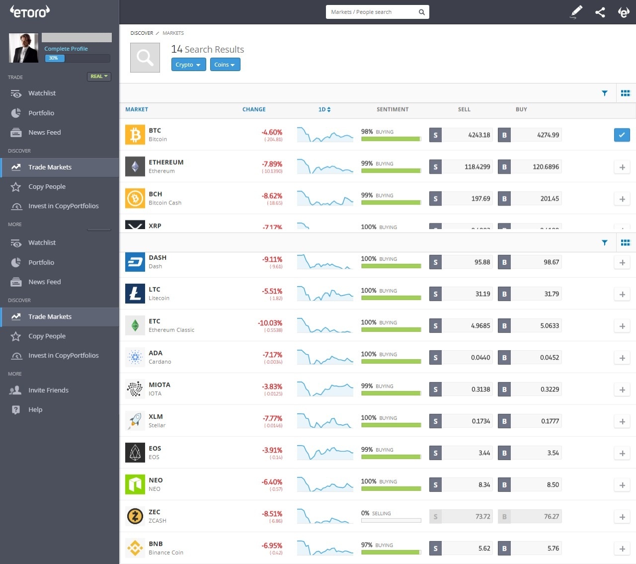 Trading Bitcoin, Ripple and Other Cryptocurrencies with eToro