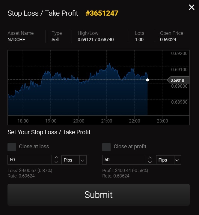 24option stop loss take profit