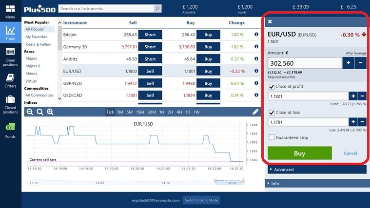 Plus500 Stop Loss