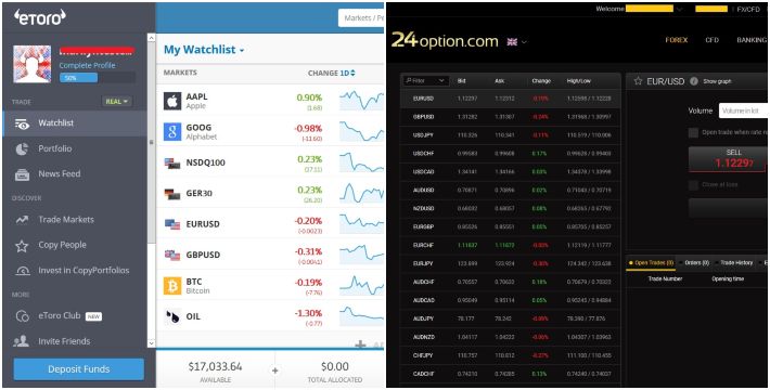 etoro vs 24option