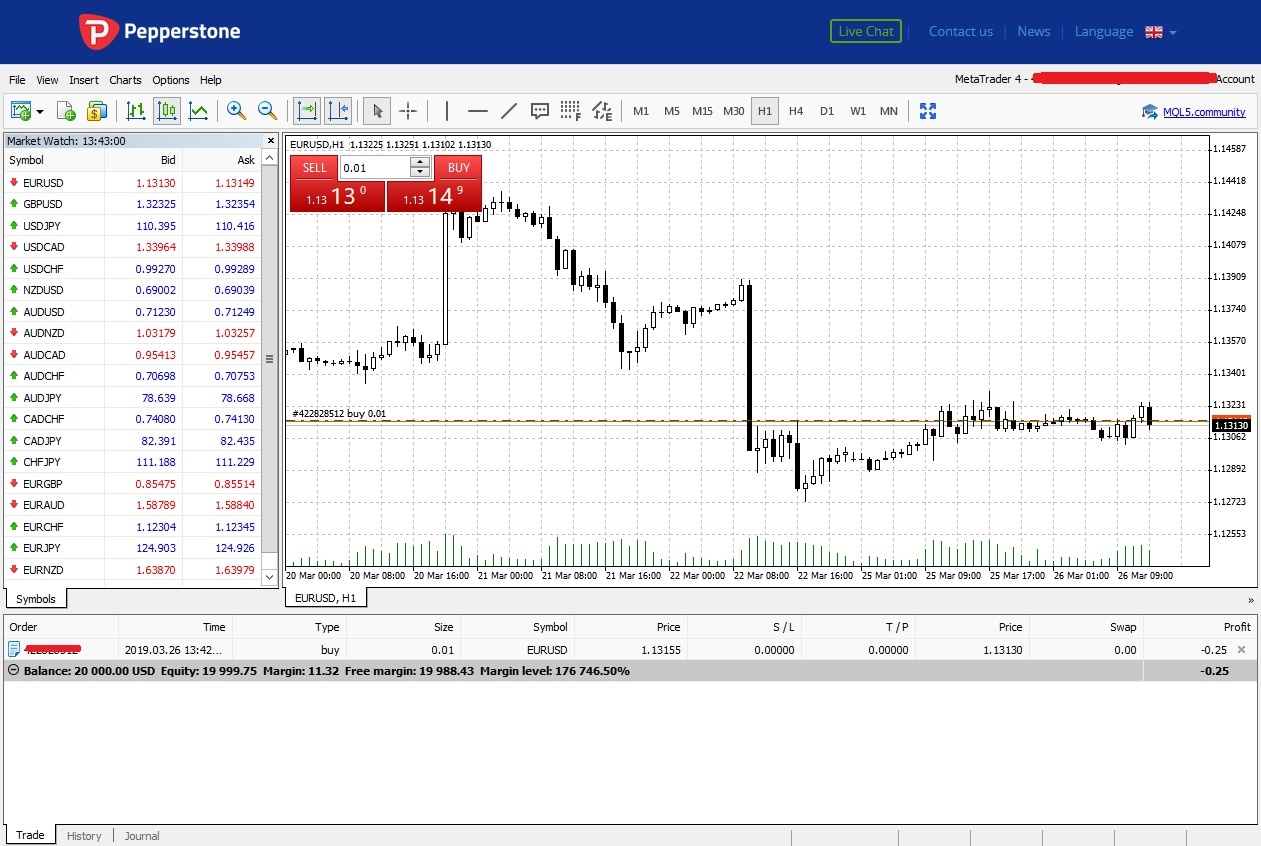Pepperstone trading platform