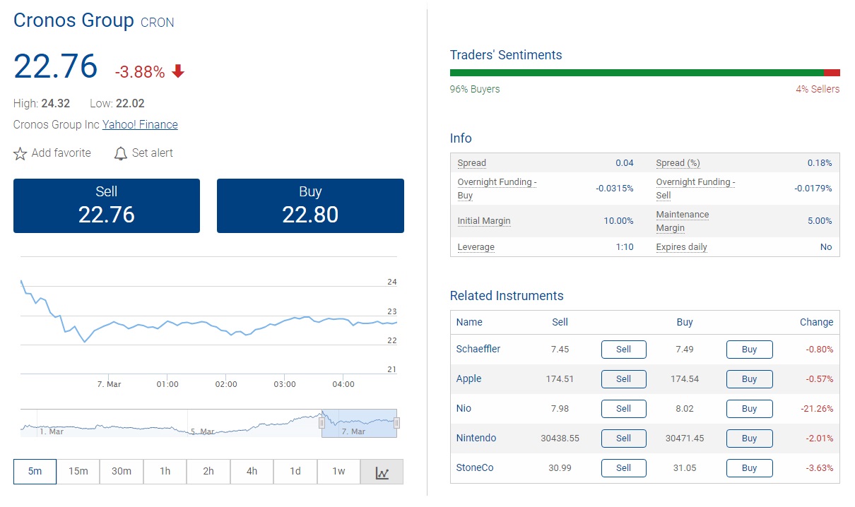 Plus500 Cronos Group Cannabis shares