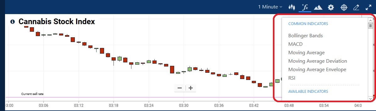 Plus500 indicators