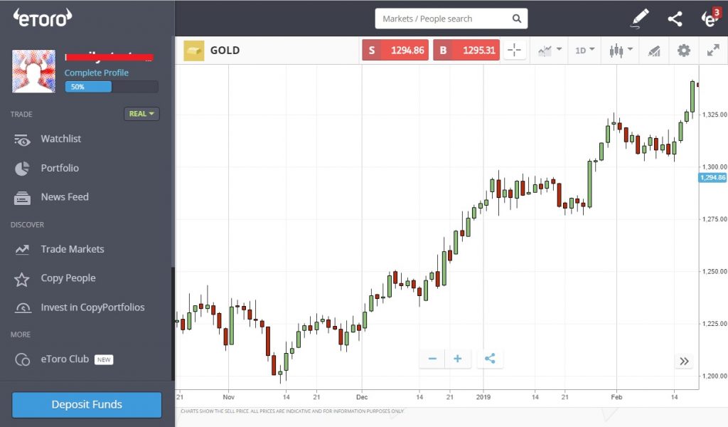 How to Short Sell on eToro’s Platform