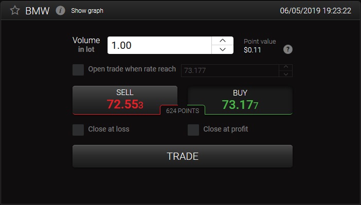 BWM CFD trading at 24option