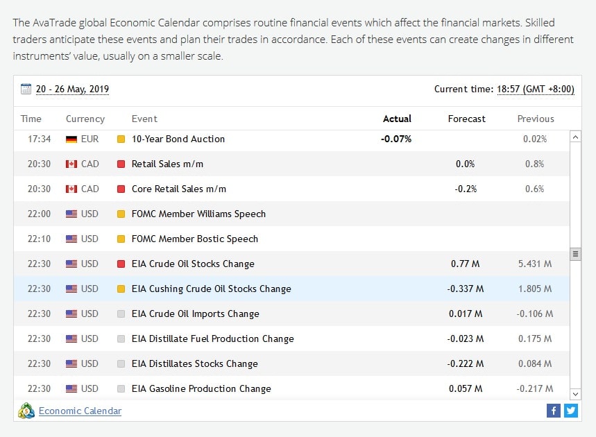 AvaTrade Economic Calendar
