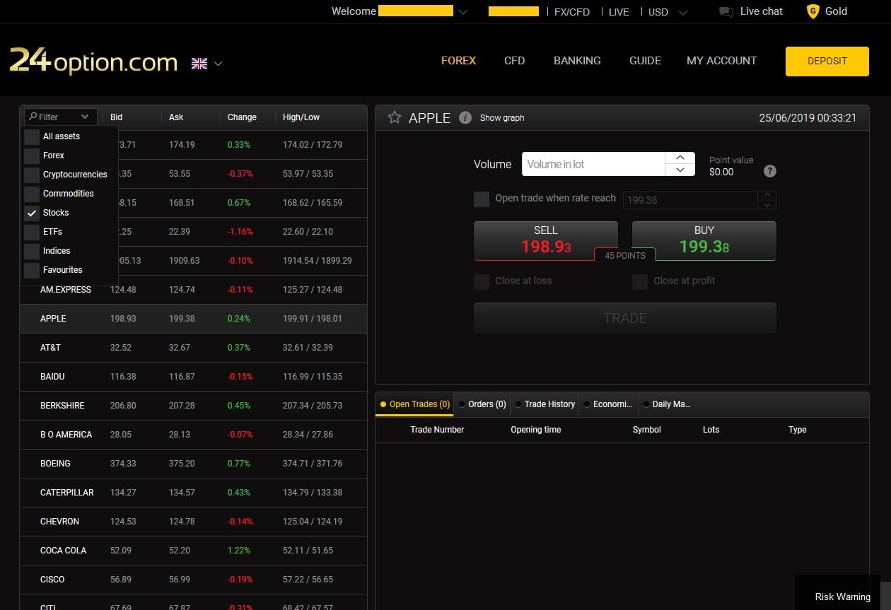 Stocks CFDs trading at 24option