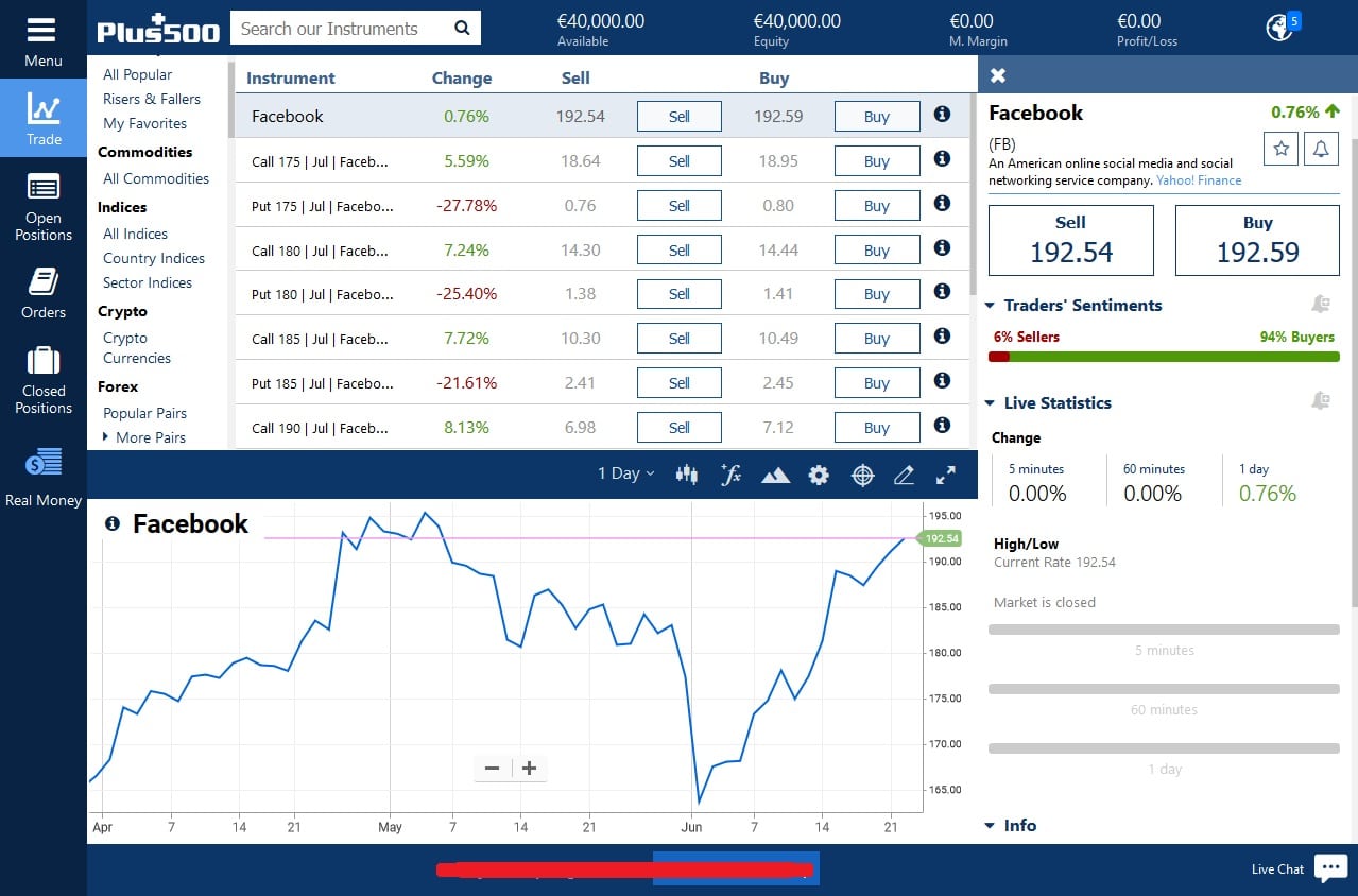 Trading Facebook CFDs with Plus500