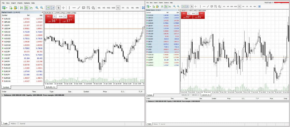 Pepperstone vs AvaTrade