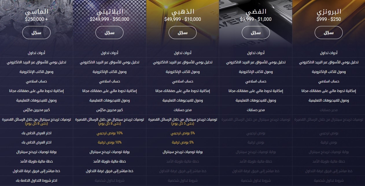 أنواع حسابات Q8Trade