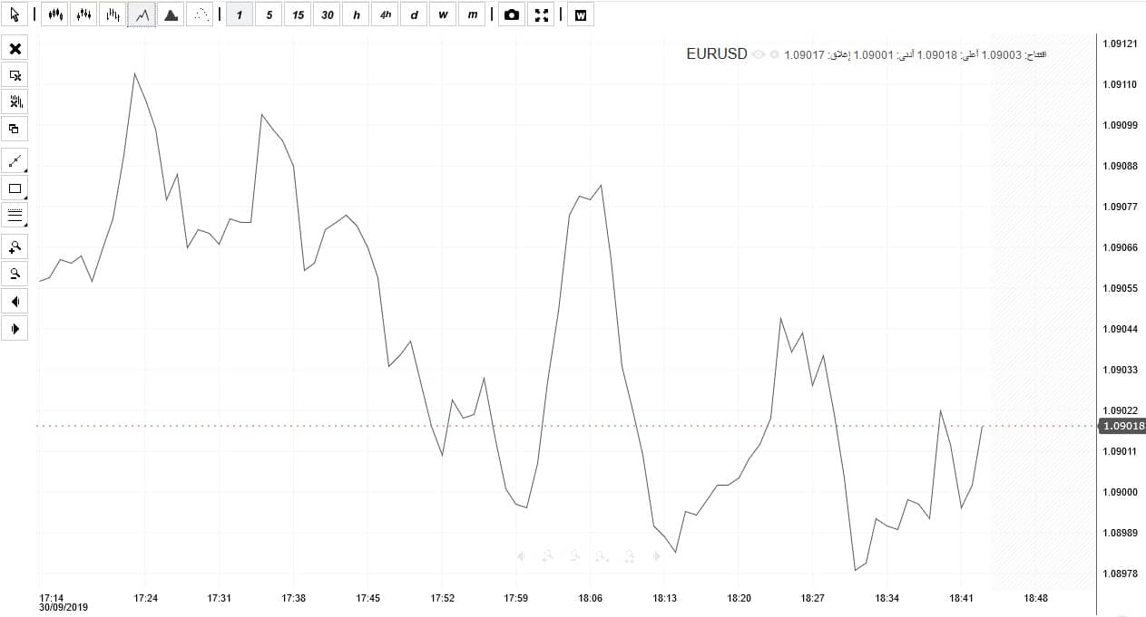 يقتبس Q8Trade دقة