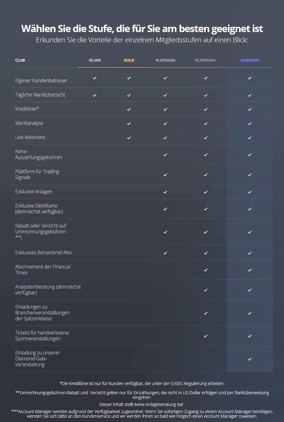 eToro Club-Mitgliedschaftsstufe