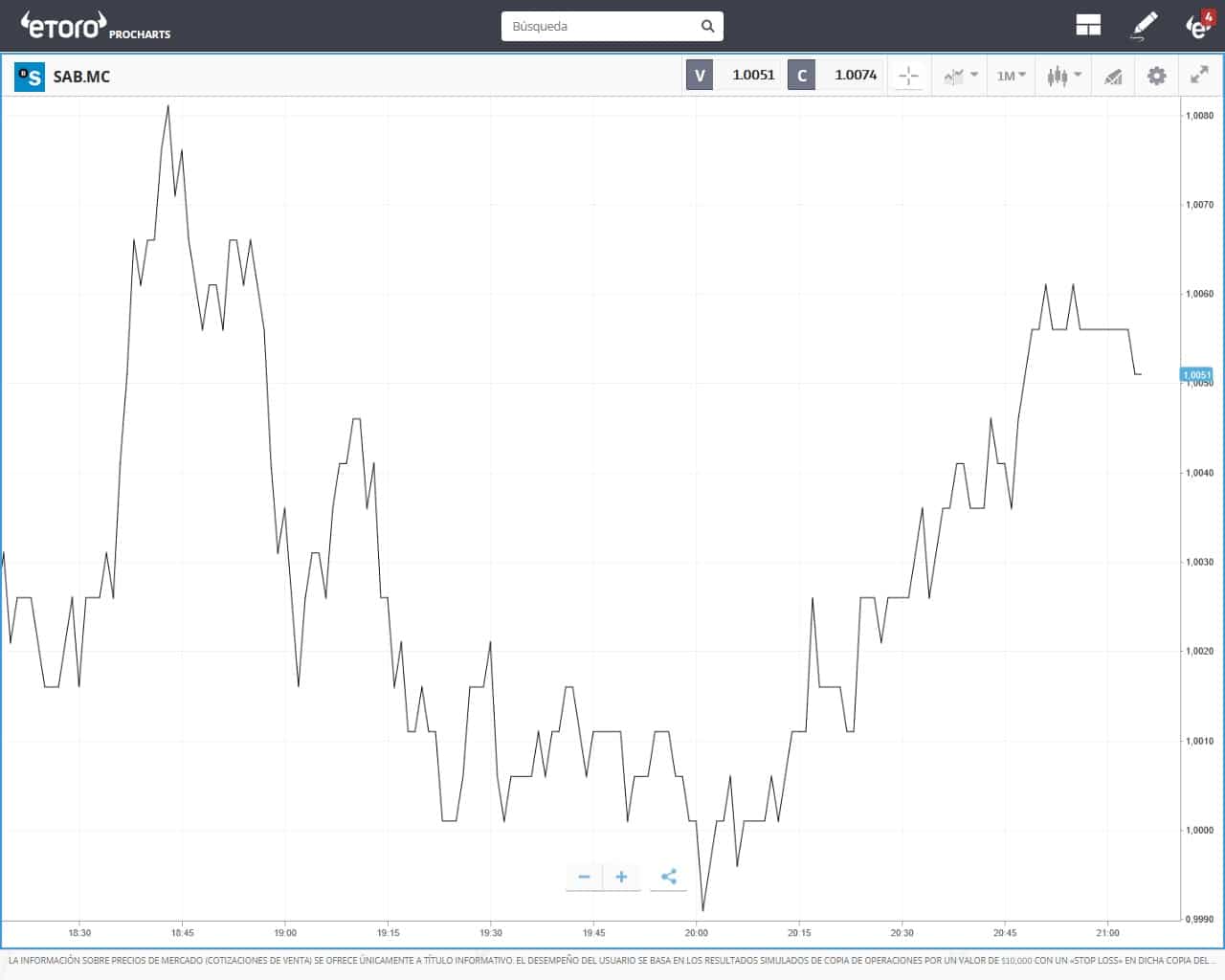 Precisión de cotizaciones de eToro