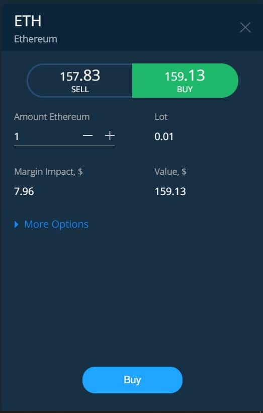 AvaTrade Ethereum trading