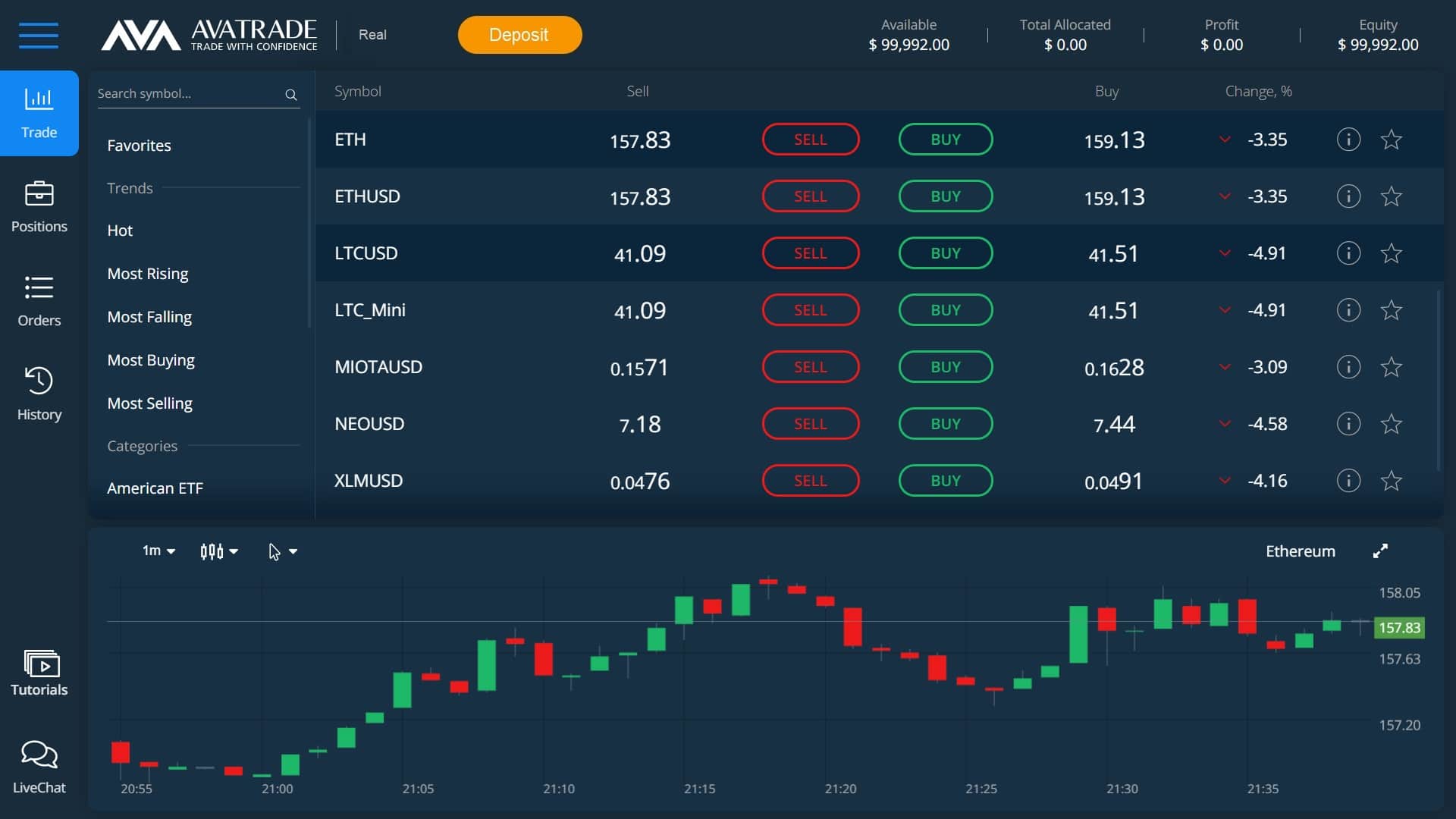 Ethereum trading on AvaTrade's WebTrader platform