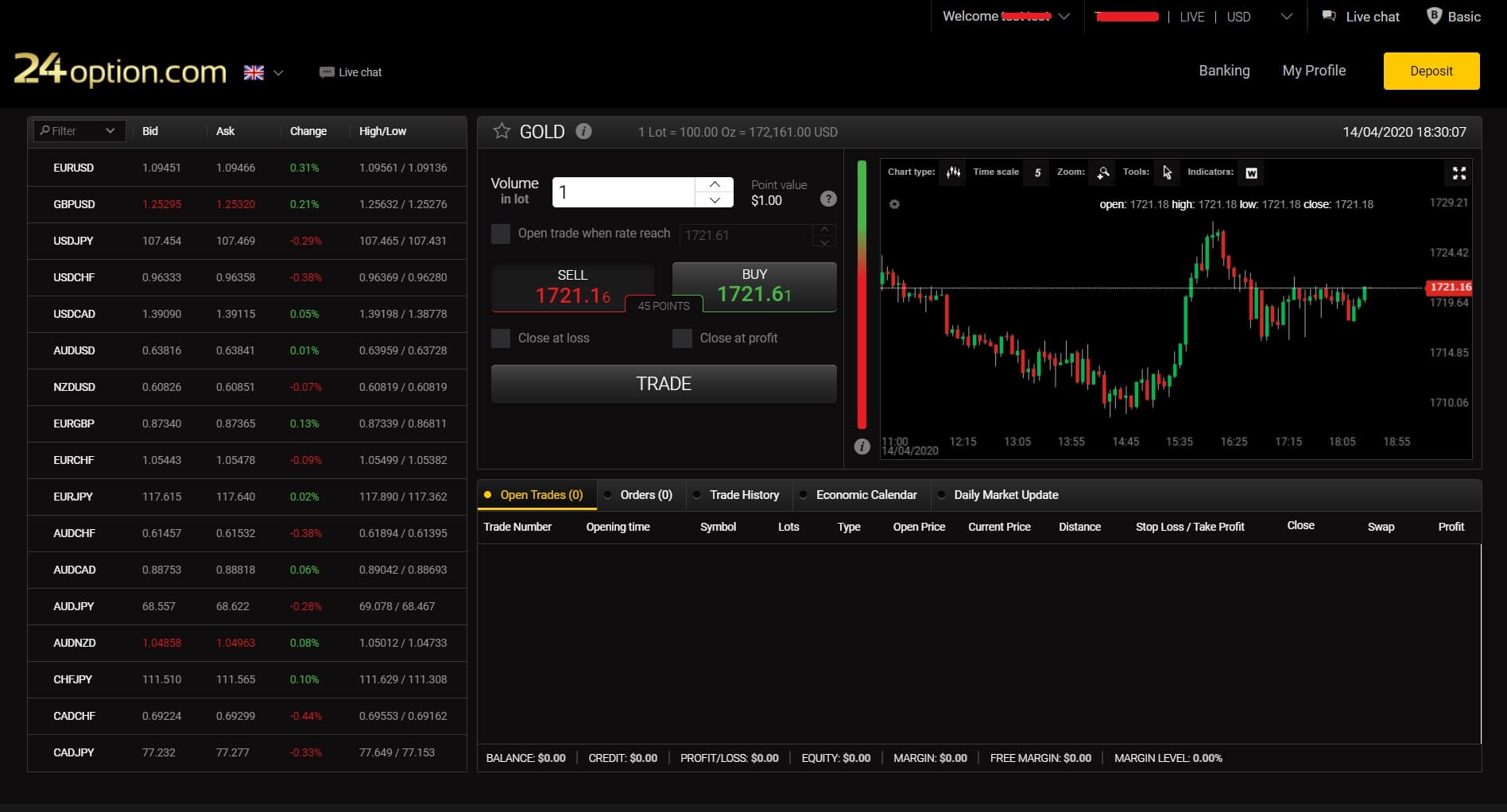 24option Broker Gold Trading Commodities Futures Prices