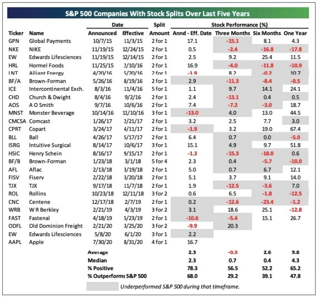 Apple and Tesla the Winner by Split Decision?