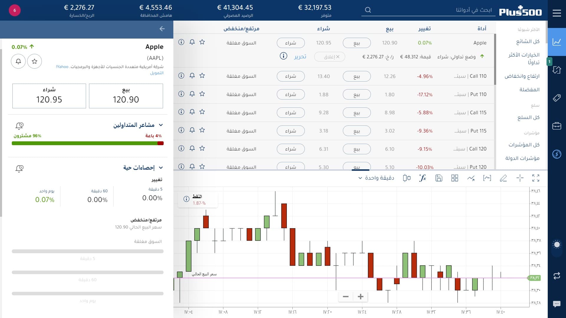 تداول سهم آبل على منصة بلس 500