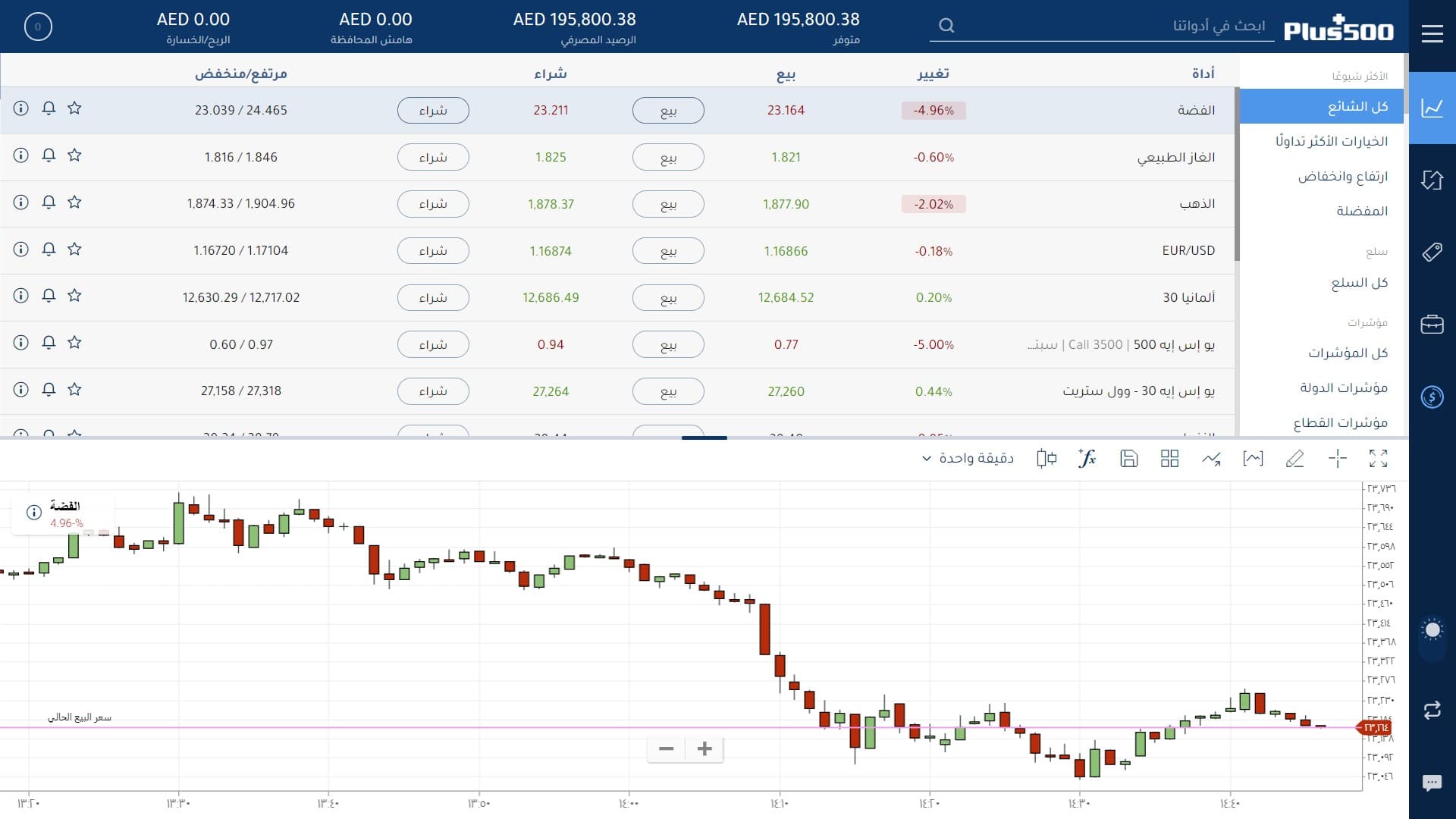 منصة بلس 500 ويب تريدر