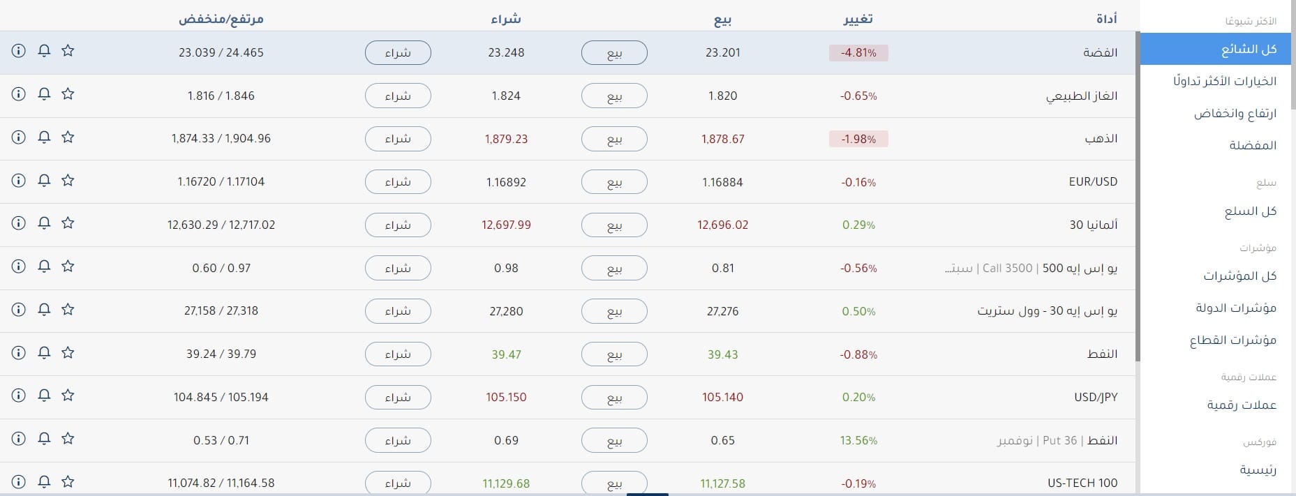 الأصول القابلة للتداول في بلس 500