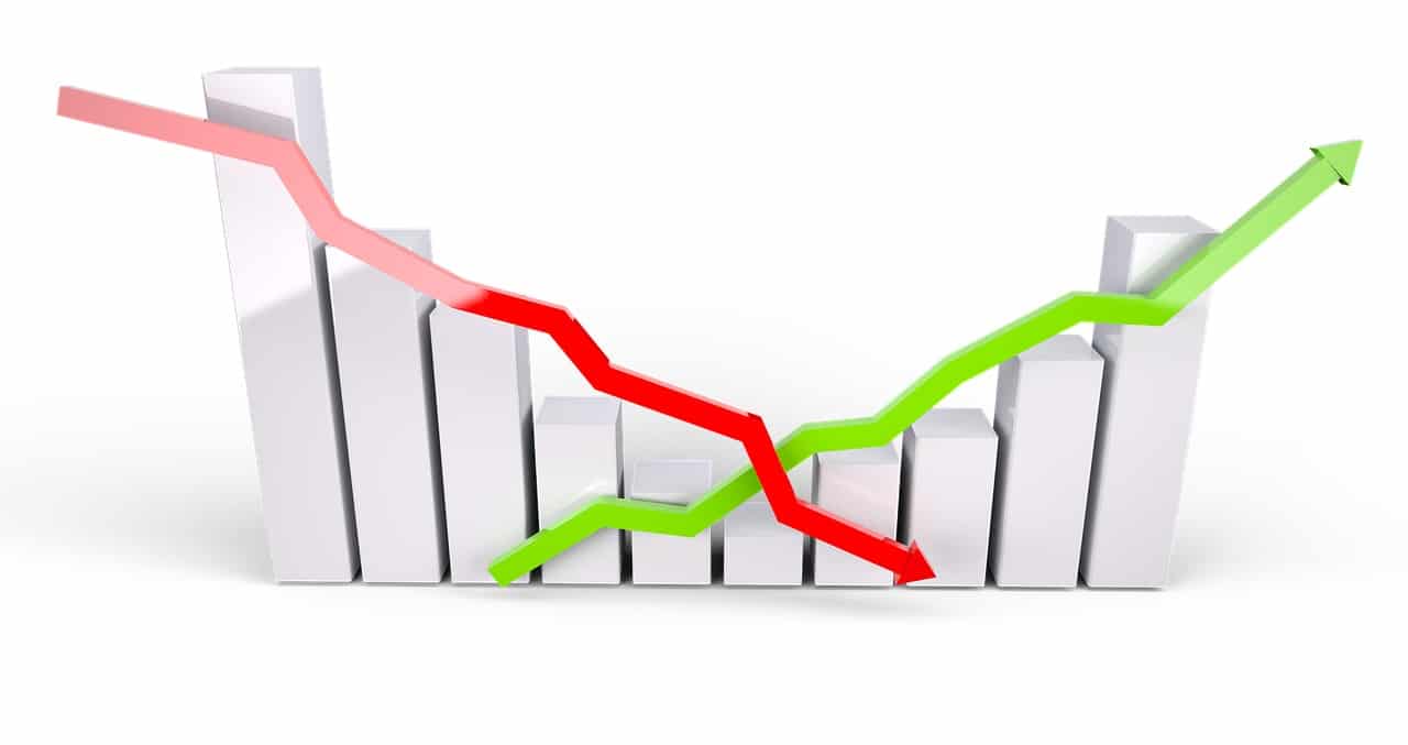 Uptrend and downtrend in trading