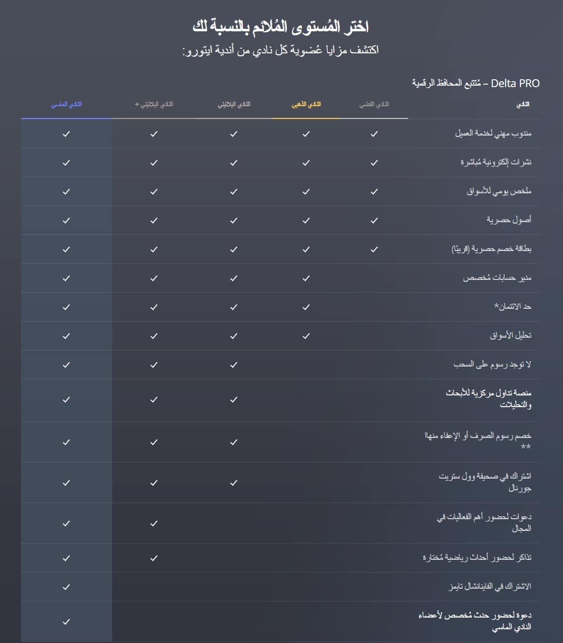 فئة عضوية نادي إيتورو فئة عضوية نادي إيتورو