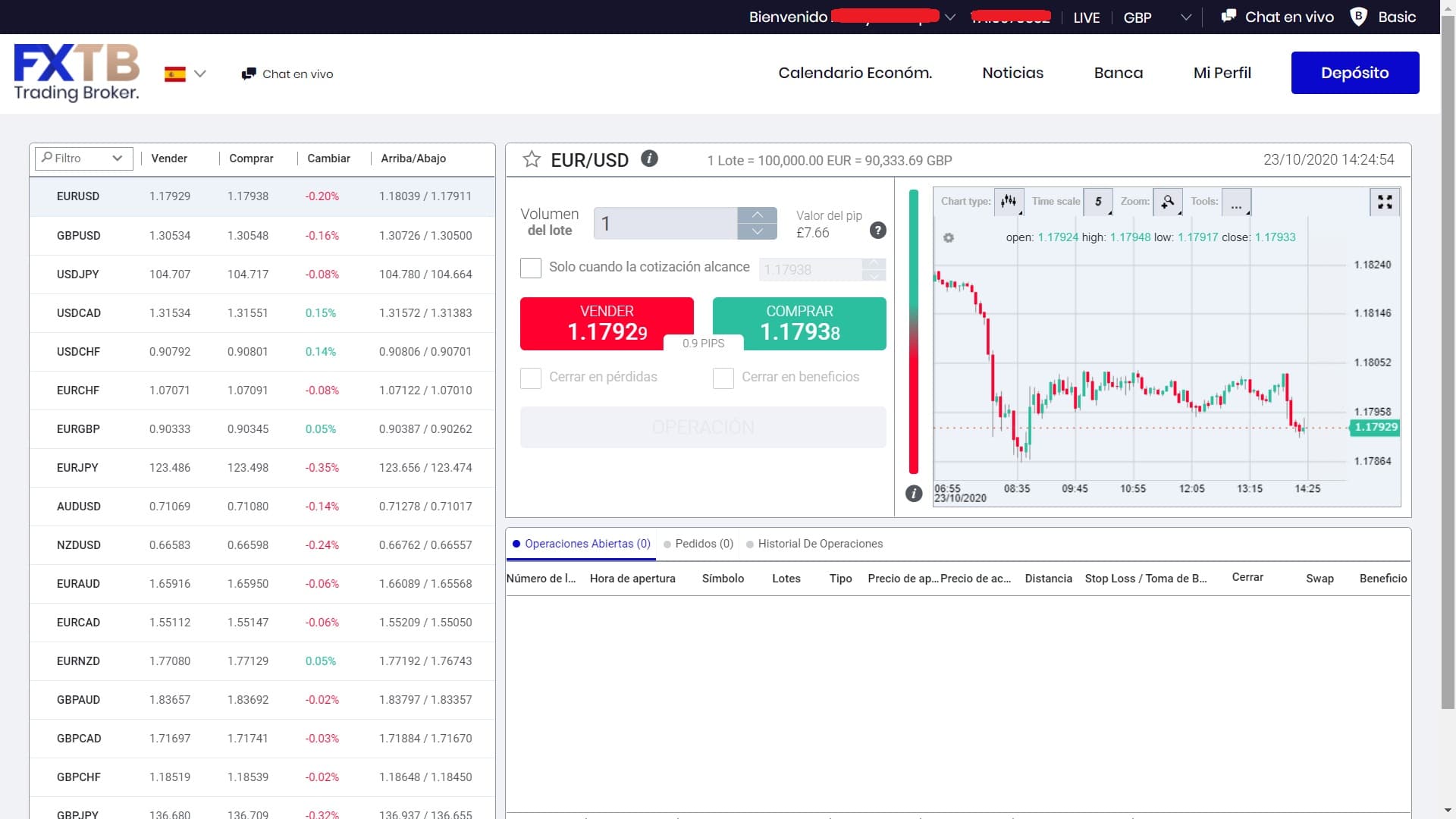 ForexTB plataforma